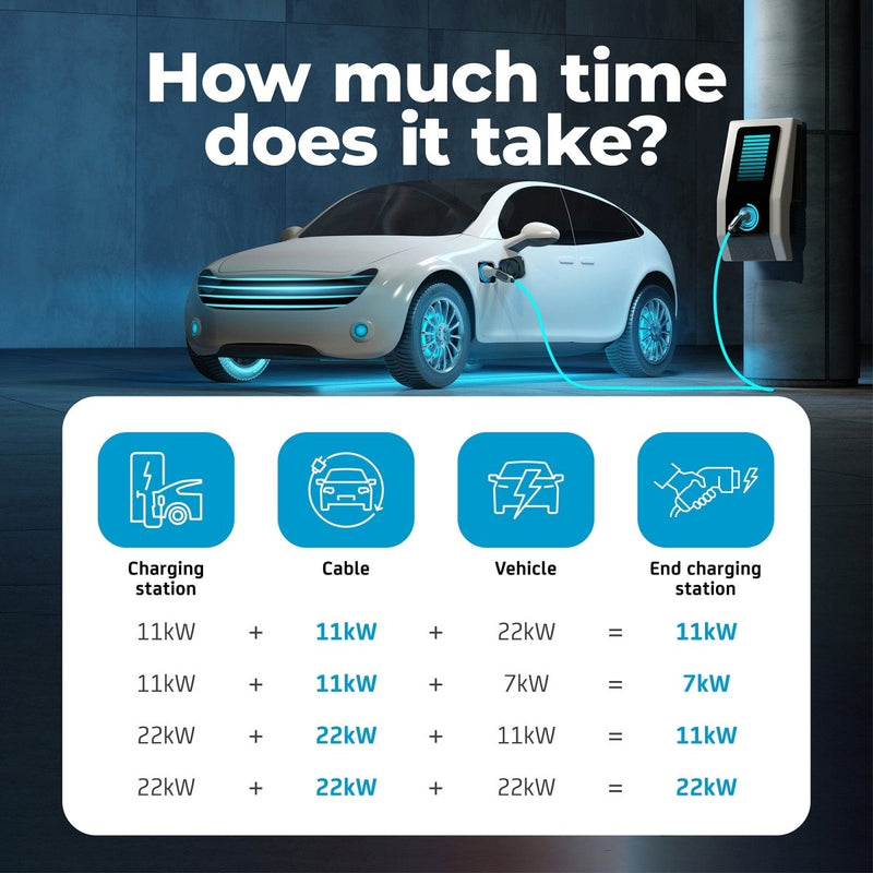 EV Charging Cable, - P1 Autocare© - 16A, 6m Long, Type 2 to Commando (Three Phase), Impact Resistant, IP Rated