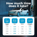 EV Charging Cable, - P1 Autocare© - 32A, 6m Long, Type 2 to Type 2 (Three Phase), Impact Resistant, IP Rated